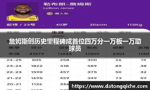 詹姆斯创历史里程碑成首位四万分一万板一万助球员